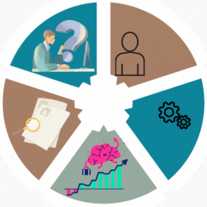 Our Methodology